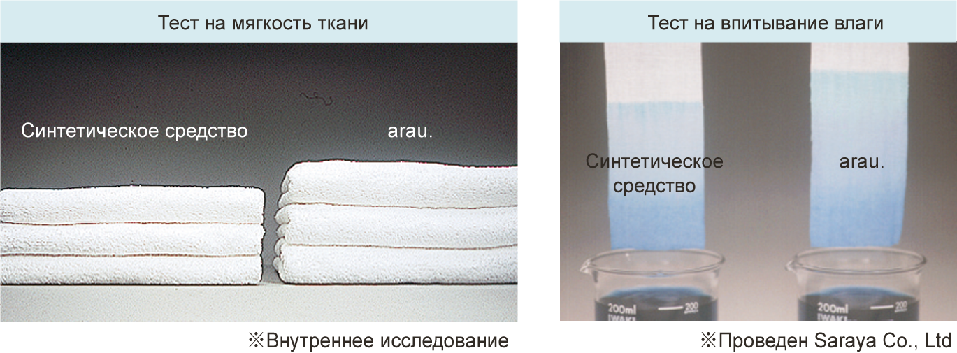 Тесты показывают, что после стирки с arau. белье становится более мягким, сохраняя при этом впитывающие свойства.